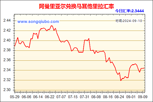 阿曼里亚尔兑人民币汇率走势图