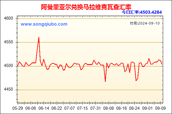 阿曼里亚尔兑人民币汇率走势图