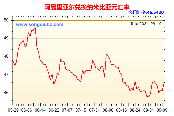 阿曼里亚尔兑人民币汇率走势图