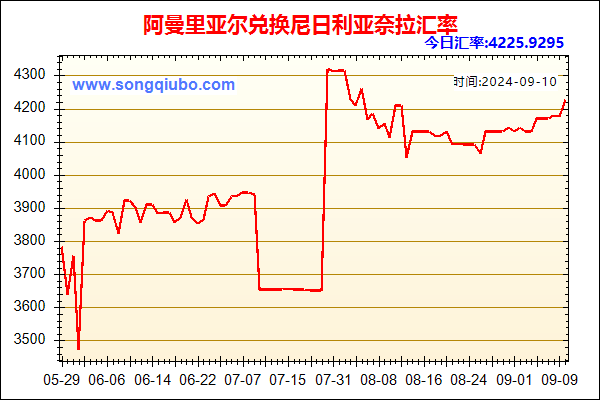 阿曼里亚尔兑人民币汇率走势图