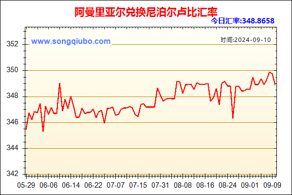 阿曼里亚尔兑人民币汇率走势图