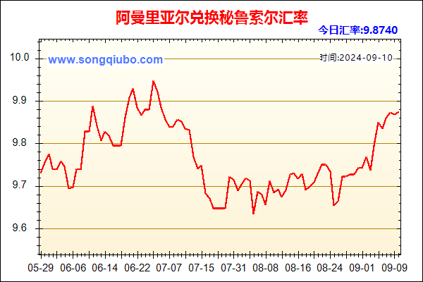 阿曼里亚尔兑人民币汇率走势图