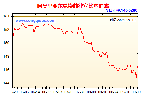 阿曼里亚尔兑人民币汇率走势图