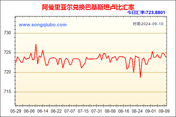 阿曼里亚尔兑人民币汇率走势图