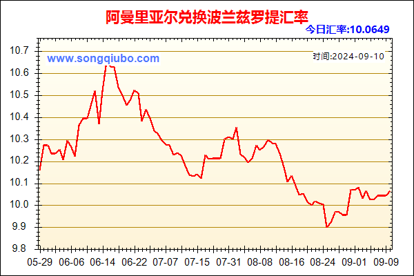 阿曼里亚尔兑人民币汇率走势图