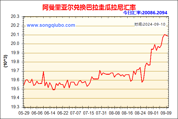 阿曼里亚尔兑人民币汇率走势图