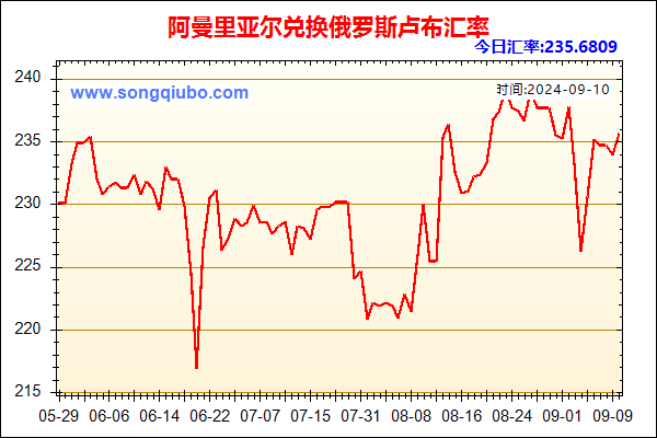 阿曼里亚尔兑人民币汇率走势图