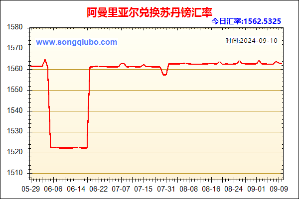 阿曼里亚尔兑人民币汇率走势图