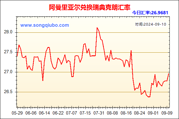 阿曼里亚尔兑人民币汇率走势图