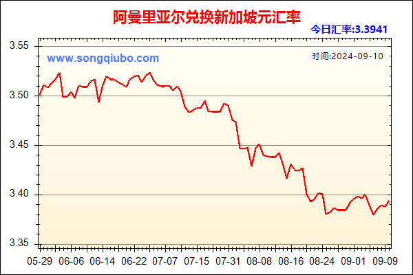 阿曼里亚尔兑人民币汇率走势图