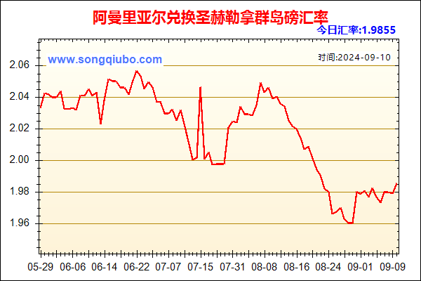阿曼里亚尔兑人民币汇率走势图