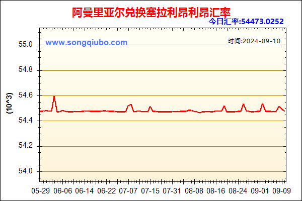 阿曼里亚尔兑人民币汇率走势图