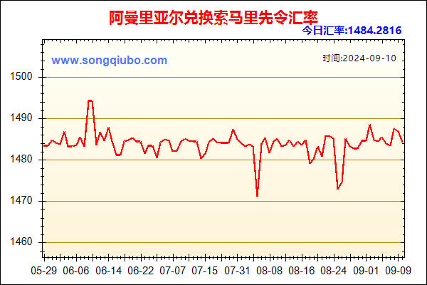 阿曼里亚尔兑人民币汇率走势图