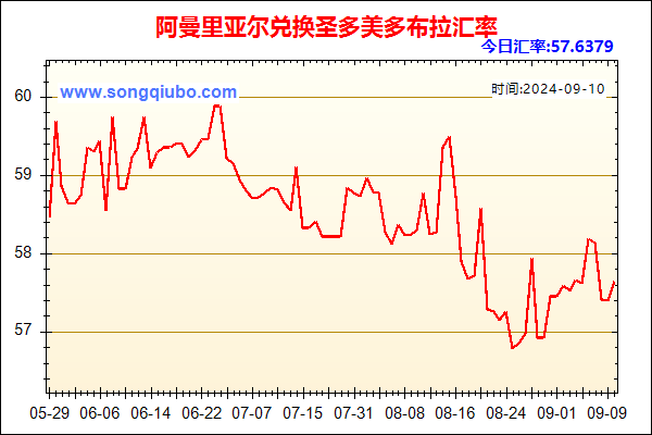 阿曼里亚尔兑人民币汇率走势图