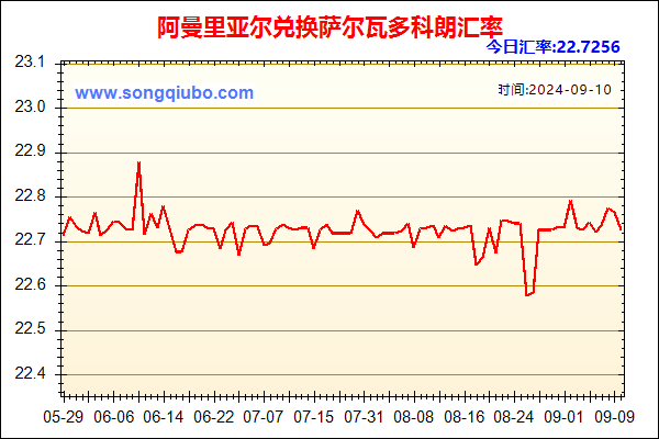 阿曼里亚尔兑人民币汇率走势图