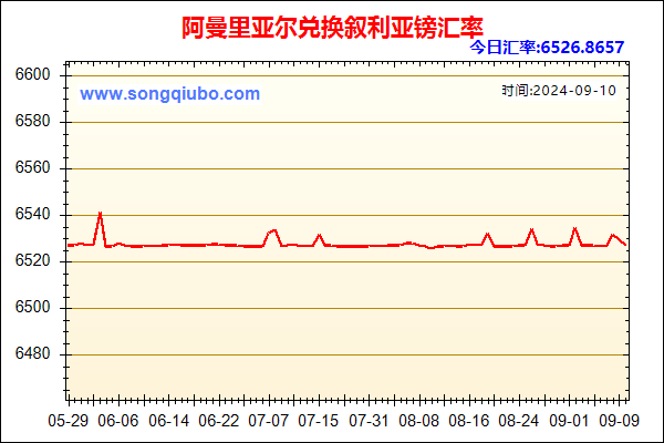 阿曼里亚尔兑人民币汇率走势图