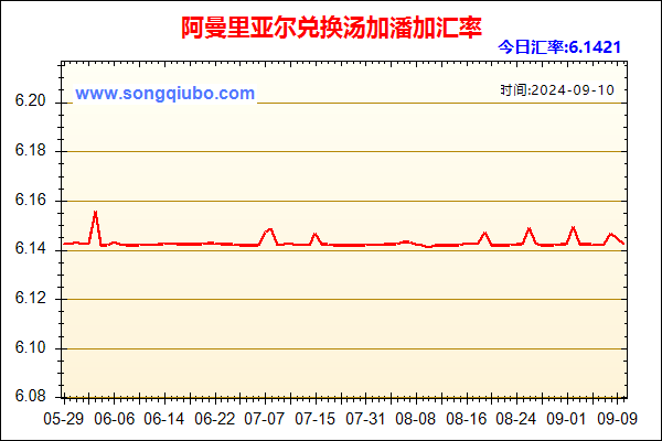 阿曼里亚尔兑人民币汇率走势图