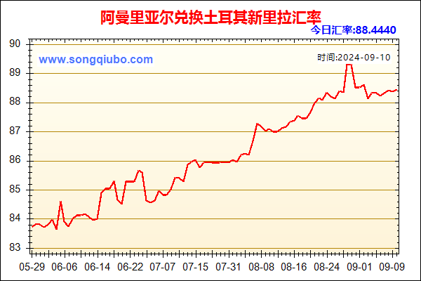 阿曼里亚尔兑人民币汇率走势图