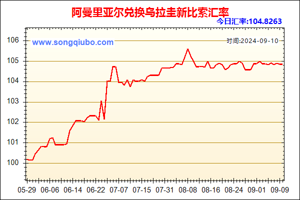 阿曼里亚尔兑人民币汇率走势图