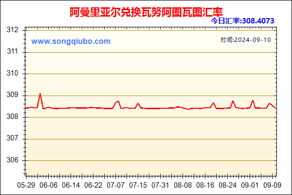 阿曼里亚尔兑人民币汇率走势图