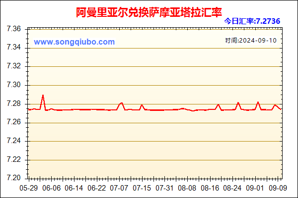 阿曼里亚尔兑人民币汇率走势图