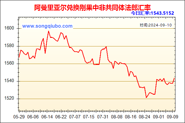 阿曼里亚尔兑人民币汇率走势图