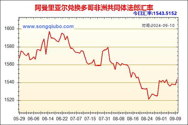 阿曼里亚尔兑人民币汇率走势图