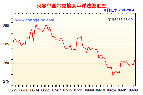 阿曼里亚尔兑人民币汇率走势图