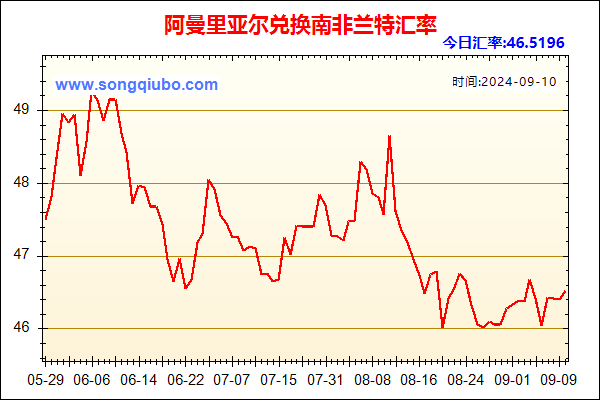 阿曼里亚尔兑人民币汇率走势图