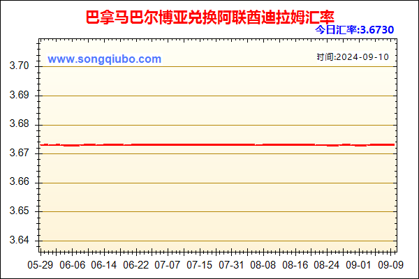 巴拿马巴尔博亚兑人民币汇率走势图