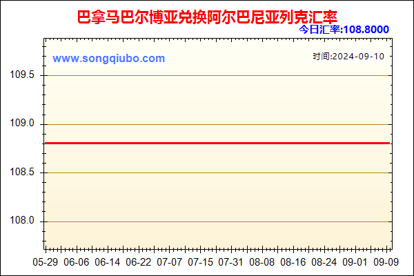 巴拿马巴尔博亚兑人民币汇率走势图