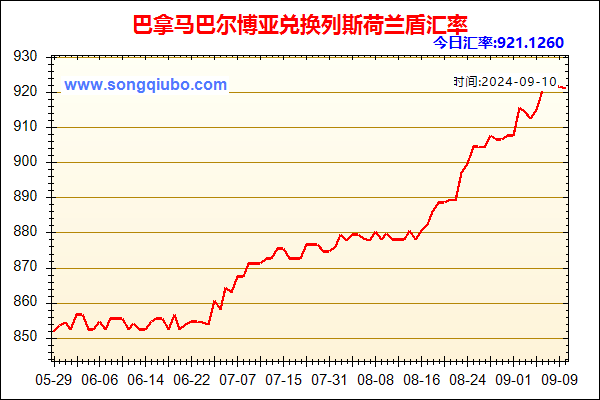 巴拿马巴尔博亚兑人民币汇率走势图