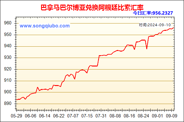 巴拿马巴尔博亚兑人民币汇率走势图