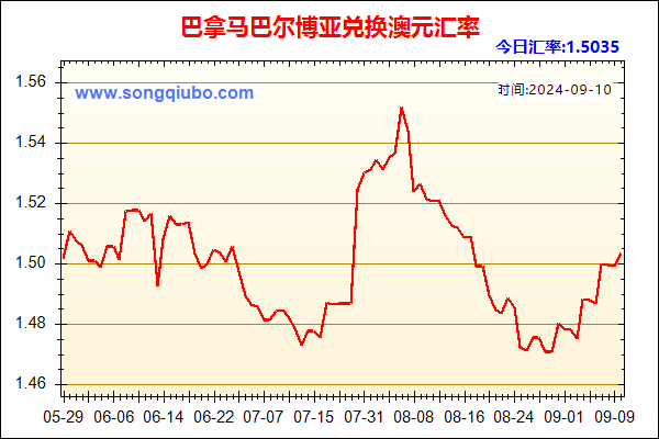 巴拿马巴尔博亚兑人民币汇率走势图