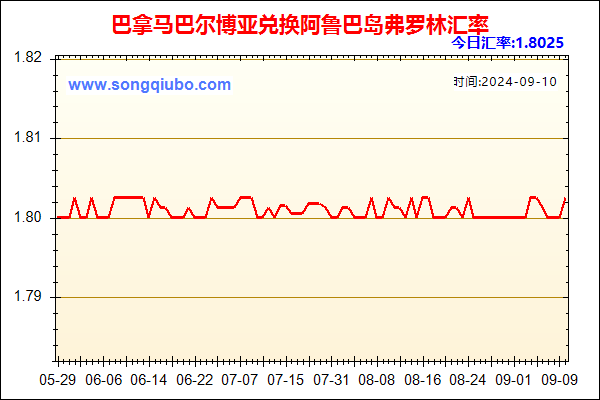 巴拿马巴尔博亚兑人民币汇率走势图