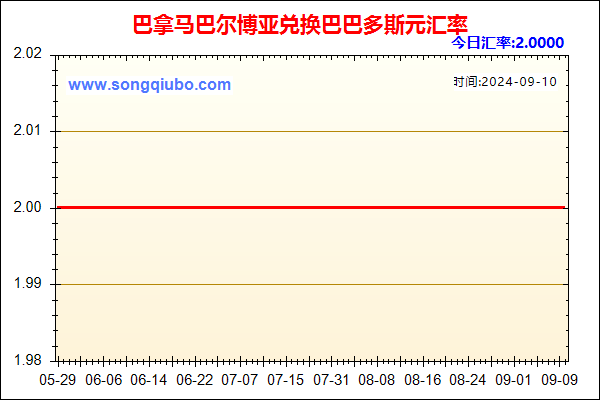 巴拿马巴尔博亚兑人民币汇率走势图