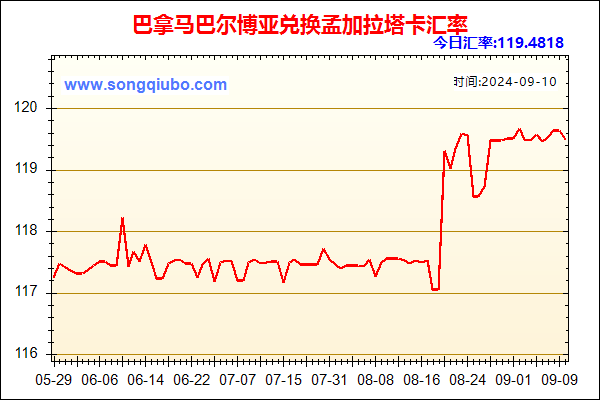 巴拿马巴尔博亚兑人民币汇率走势图