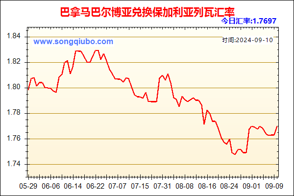 巴拿马巴尔博亚兑人民币汇率走势图