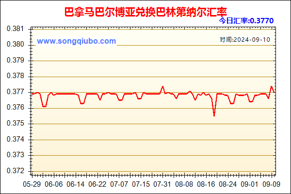 巴拿马巴尔博亚兑人民币汇率走势图