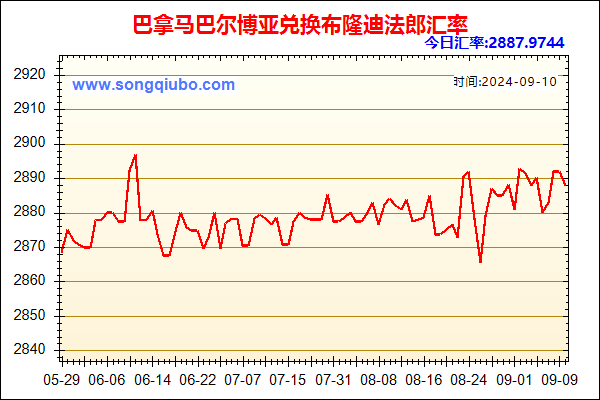 巴拿马巴尔博亚兑人民币汇率走势图