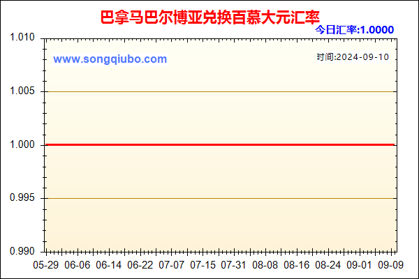 巴拿马巴尔博亚兑人民币汇率走势图