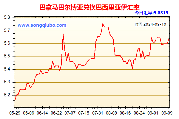 巴拿马巴尔博亚兑人民币汇率走势图