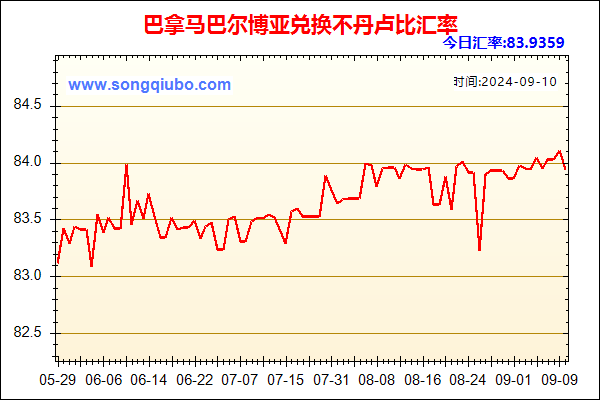 巴拿马巴尔博亚兑人民币汇率走势图