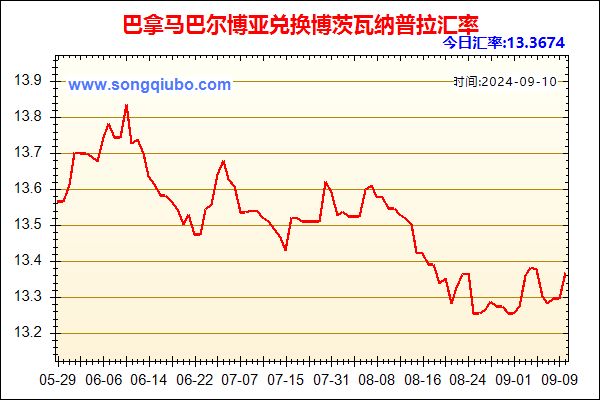 巴拿马巴尔博亚兑人民币汇率走势图