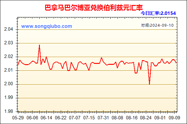 巴拿马巴尔博亚兑人民币汇率走势图