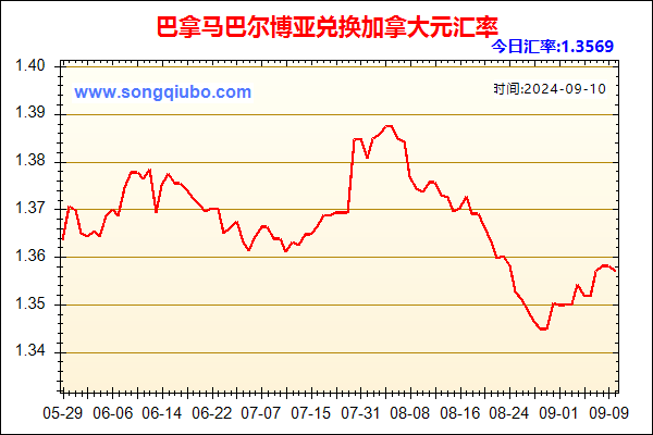 巴拿马巴尔博亚兑人民币汇率走势图