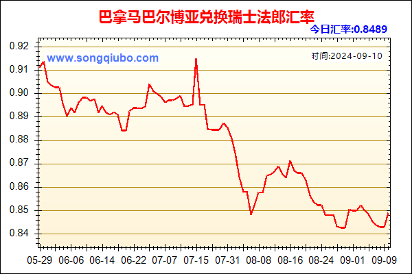 巴拿马巴尔博亚兑人民币汇率走势图