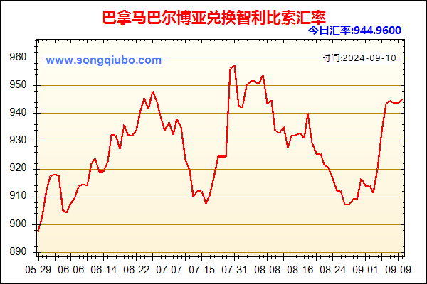 巴拿马巴尔博亚兑人民币汇率走势图