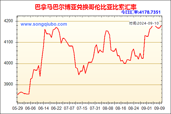 巴拿马巴尔博亚兑人民币汇率走势图