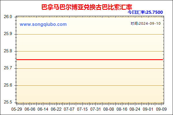 巴拿马巴尔博亚兑人民币汇率走势图